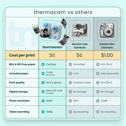 thermacam